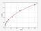 Glutathione S-Transferase Mu 2 antibody, EH3196, FineTest, Enzyme Linked Immunosorbent Assay image 