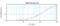 C-X-C Motif Chemokine Ligand 1 antibody, XP-5207, ProSci, Enzyme Linked Immunosorbent Assay image 