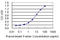 Ferrochelatase, mitochondrial antibody, LS-C197210, Lifespan Biosciences, Enzyme Linked Immunosorbent Assay image 