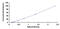 Thiopurine S-Methyltransferase antibody, MBS2022106, MyBioSource, Enzyme Linked Immunosorbent Assay image 