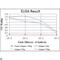Beclin 1 antibody, LS-C812510, Lifespan Biosciences, Western Blot image 