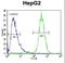 TYRO Protein Tyrosine Kinase Binding Protein antibody, LS-B10432, Lifespan Biosciences, Flow Cytometry image 