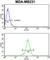 RB Binding Protein 7, Chromatin Remodeling Factor antibody, abx034125, Abbexa, Western Blot image 