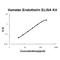 Endothelin 1 antibody, EK0945-HA, Boster Biological Technology, Enzyme Linked Immunosorbent Assay image 