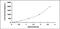 Retinol Binding Protein 4 antibody, MBS2023321, MyBioSource, Enzyme Linked Immunosorbent Assay image 