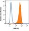 Oncostatin M Receptor antibody, AF4389, R&D Systems, Flow Cytometry image 