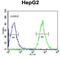 Cyclin Dependent Kinase 14 antibody, GTX81723, GeneTex, Flow Cytometry image 