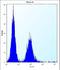 Zinc Finger CCCH-Type Containing 8 antibody, LS-C160740, Lifespan Biosciences, Flow Cytometry image 