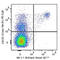 Interleukin 2 Receptor Subunit Beta antibody, 123220, BioLegend, Flow Cytometry image 