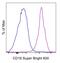 Integrin Subunit Beta 2 antibody, 63-0189-42, Invitrogen Antibodies, Flow Cytometry image 