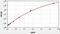 Hexose-6-Phosphate Dehydrogenase/Glucose 1-Dehydrogenase antibody, EM1075, FineTest, Enzyme Linked Immunosorbent Assay image 