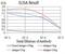 Complement Factor H Related 5 antibody, NBP2-52440, Novus Biologicals, Enzyme Linked Immunosorbent Assay image 