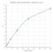 Lipocalin 2 antibody, BPD-KIT-044, Enzo Life Sciences, Enzyme Linked Immunosorbent Assay image 