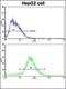 Phosphatase And Tensin Homolog antibody, orb304525, Biorbyt, Flow Cytometry image 