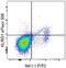 Killer Cell Lectin Like Receptor G1 antibody, 69-5893-80, Invitrogen Antibodies, Flow Cytometry image 