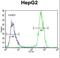 Proline Rich Transmembrane Protein 1 antibody, LS-C162187, Lifespan Biosciences, Flow Cytometry image 