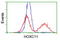 Homeobox C11 antibody, LS-C172755, Lifespan Biosciences, Flow Cytometry image 