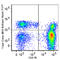 T-Box 21 antibody, 644820, BioLegend, Flow Cytometry image 