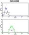 Small Nuclear Ribonucleoprotein D2 Polypeptide antibody, abx033013, Abbexa, Flow Cytometry image 