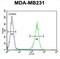 RAB11 Family Interacting Protein 2 antibody, abx032532, Abbexa, Flow Cytometry image 