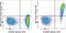 Immunoglobulin Heavy Constant Delta antibody, 64-5993-82, Invitrogen Antibodies, Flow Cytometry image 