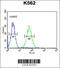 Multiple Inositol-Polyphosphate Phosphatase 1 antibody, 55-045, ProSci, Flow Cytometry image 