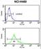 S100 Calcium Binding Protein A10 antibody, LS-C162827, Lifespan Biosciences, Flow Cytometry image 