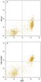 Fc Receptor Like 1 antibody, MA5-24356, Invitrogen Antibodies, Flow Cytometry image 