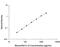 Interleukin 33 antibody, M3300, R&D Systems, Enzyme Linked Immunosorbent Assay image 