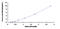 Interleukin 18 Receptor 1 antibody, MBS2022137, MyBioSource, Enzyme Linked Immunosorbent Assay image 