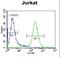Aspartyl-TRNA Synthetase antibody, LS-C167270, Lifespan Biosciences, Flow Cytometry image 