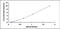 Thrombospondin 4 antibody, MBS2019677, MyBioSource, Enzyme Linked Immunosorbent Assay image 