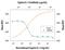 Interleukin 5 antibody, PA5-48015, Invitrogen Antibodies, Neutralising image 