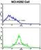 Cyclin-dependent kinase 3 antibody, abx033452, Abbexa, Flow Cytometry image 