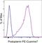 Podoplanin antibody, 25-5381-82, Invitrogen Antibodies, Flow Cytometry image 