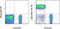 T Cell Receptor Alpha Constant antibody, 12-9986-42, Invitrogen Antibodies, Flow Cytometry image 