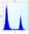 Angiopoietin Like 7 antibody, LS-C156337, Lifespan Biosciences, Flow Cytometry image 