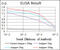 Annexin A1 antibody, abx010407, Abbexa, Enzyme Linked Immunosorbent Assay image 