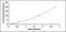 Vasorin antibody, MBS2023856, MyBioSource, Enzyme Linked Immunosorbent Assay image 