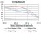 Chromobox 5 antibody, NBP2-52434, Novus Biologicals, Enzyme Linked Immunosorbent Assay image 