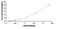 Mitochondrial Antiviral Signaling Protein antibody, MBS2019789, MyBioSource, Enzyme Linked Immunosorbent Assay image 