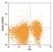 Integrin Subunit Alpha 6 antibody, FAB13501P, R&D Systems, Flow Cytometry image 