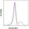 Integrin Subunit Alpha E antibody, 17-1038-42, Invitrogen Antibodies, Flow Cytometry image 