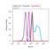 G Protein-Coupled Receptor 68 antibody, 720277, Invitrogen Antibodies, Flow Cytometry image 