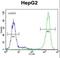 Tigger transposable element-derived protein 3 antibody, LS-C161878, Lifespan Biosciences, Flow Cytometry image 