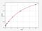 Matrix Metallopeptidase 11 antibody, EH0782, FineTest, Enzyme Linked Immunosorbent Assay image 