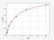 Trypsin-4 antibody, ER0602, FineTest, Enzyme Linked Immunosorbent Assay image 