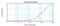 Insulin Like Growth Factor Binding Protein 3 antibody, 38-250, ProSci, Enzyme Linked Immunosorbent Assay image 