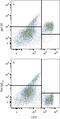 Interleukin 6 Signal Transducer antibody, MAB4681, R&D Systems, Flow Cytometry image 