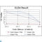 Prohibitin antibody, LS-C812751, Lifespan Biosciences, Enzyme Linked Immunosorbent Assay image 